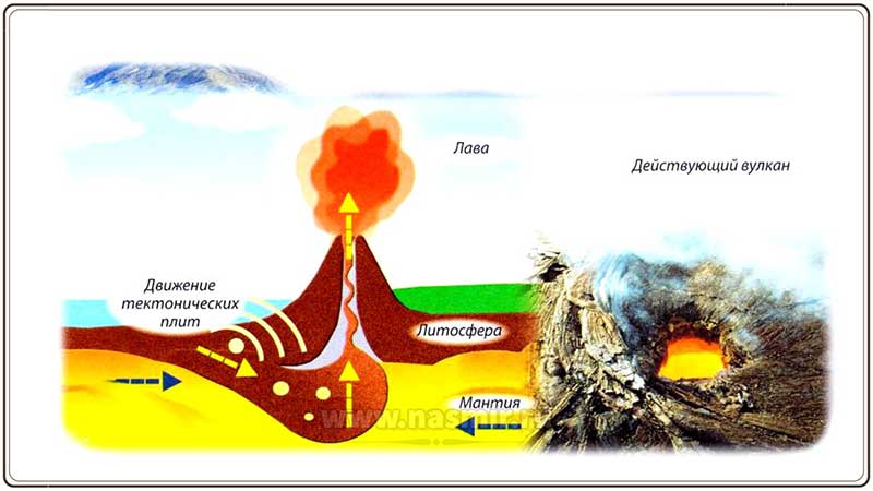 Вулканы помогают планете охлаждаться изнутри, они насыщают почву минералами, их тепло может использоваться для получения «зелёной» энергии.